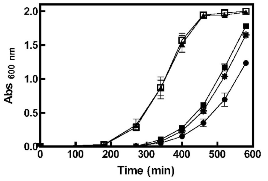 Growth curves.jpg